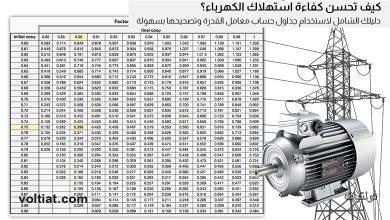 جدول حساب معامل القدرة