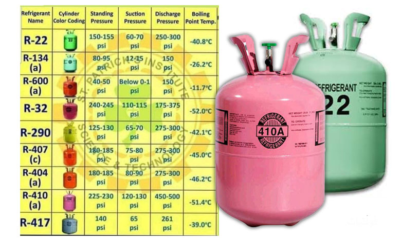 جدول ضغوط غاز الفريون