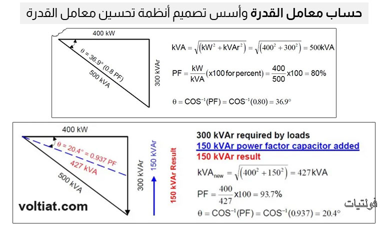حساب معامل القدرة