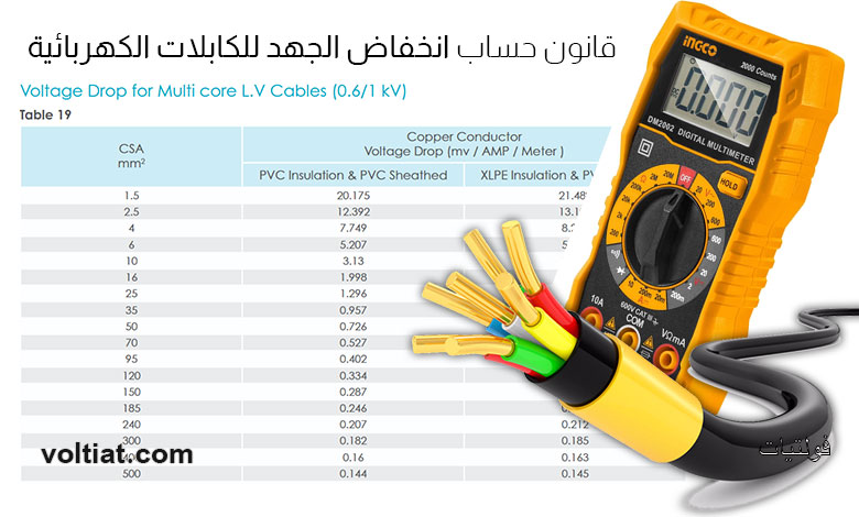 قانون حساب انخفاض الجهد في الكابلات الكهربائية