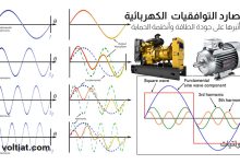 مصادر التوافقيات