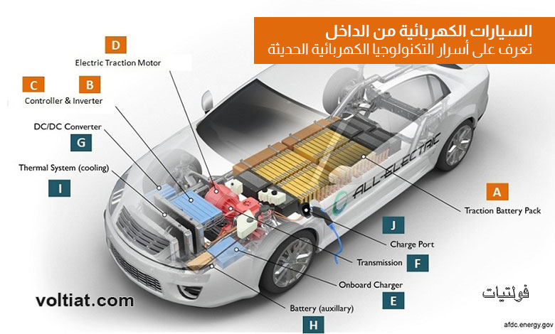 مكونات السيارة الكهربائية