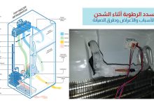 سدد الرطوبة