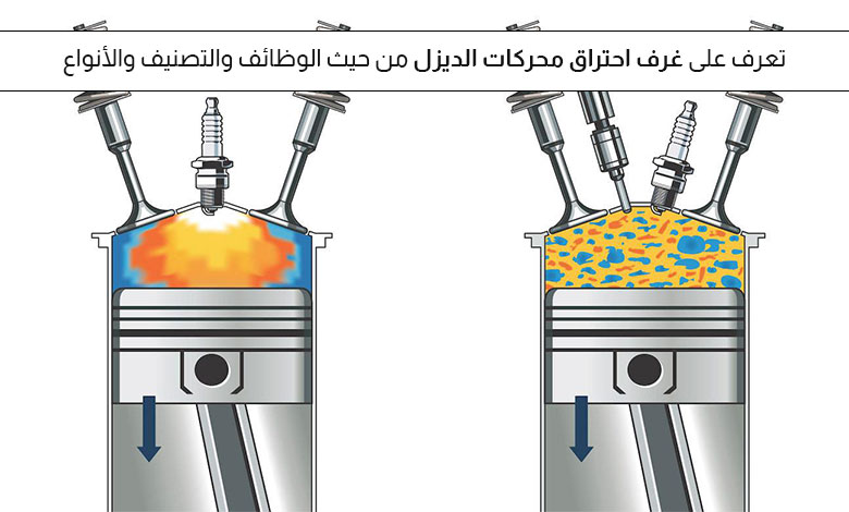 غرف احتراق محركات الديزل