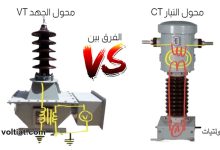 محولات التيار ومحولات الجهد