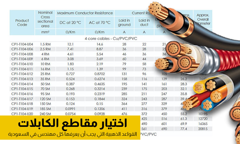 اختيار مقاطع الكابلات السعودية