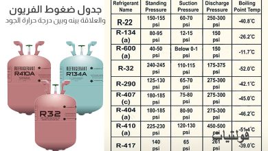 جدول ضغوط الفريون