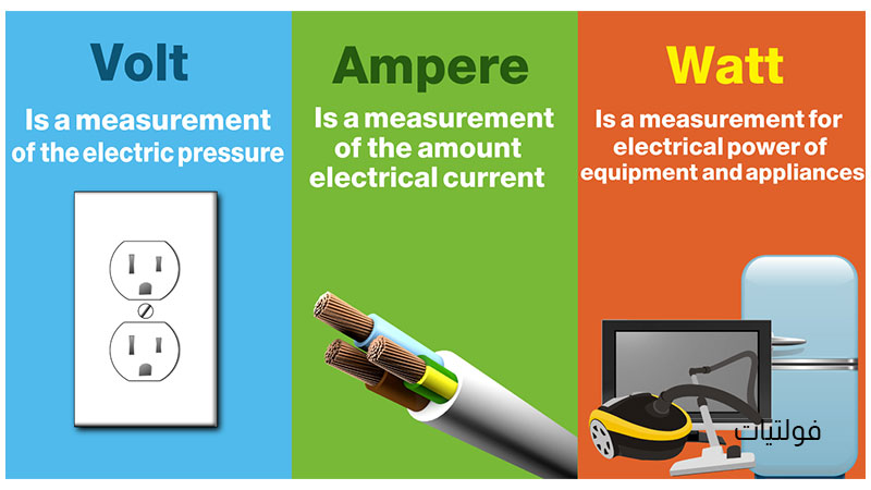 ما هي القدرة الكهربائية ووحدة قياسها