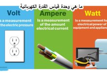وحدة قياس القدرة الكهربائية