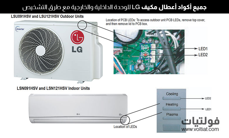 أكواد أعطال مكيف LG