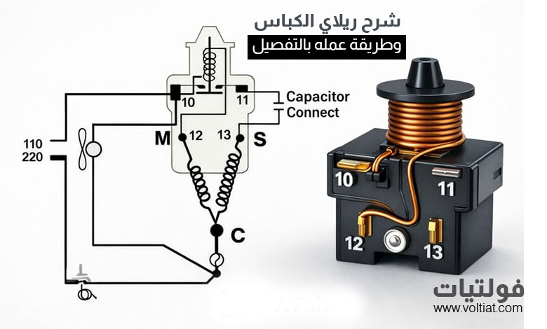 شرح ريلاي الكباس وطريقة عمله التفصيل