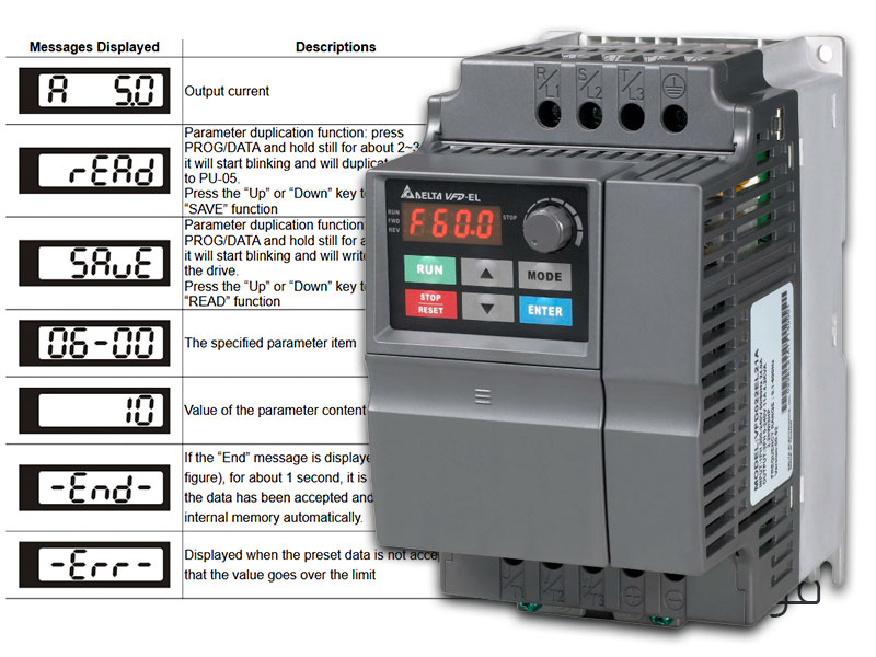 شرح لوحة تحكم VFD