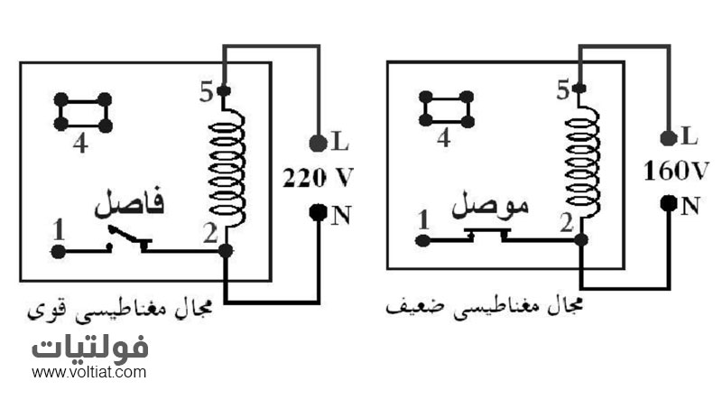 فكرة عمل ريلاري الفولت