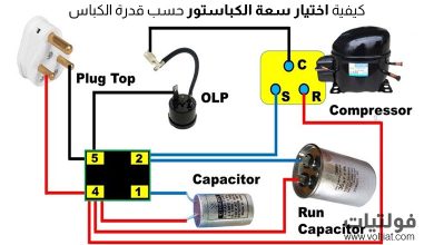 كيف تختار سعة الكباستور حسب قدرة الكباس