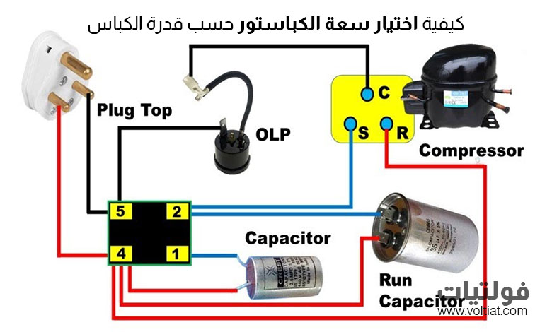 كيف تختار سعة الكباستور حسب قدرة الكباس