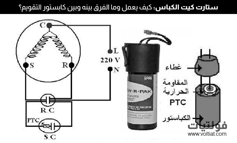 ما هو ستارت كيت الكباس؟