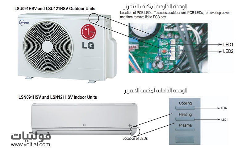 معاني أكواد أعطال مكيف LG