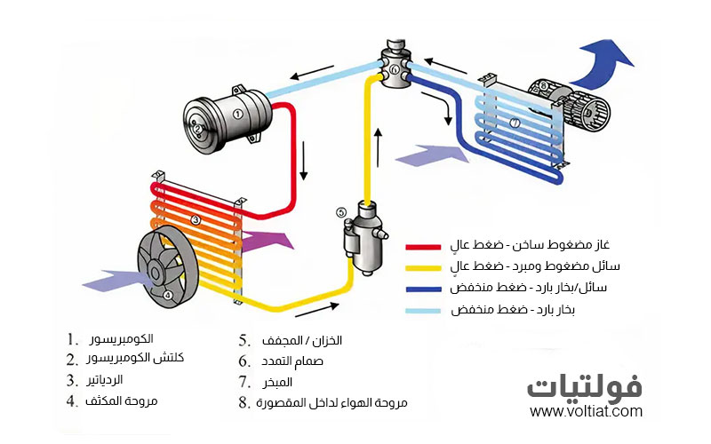 أسباب زيادة الحمل على محرك السيارة