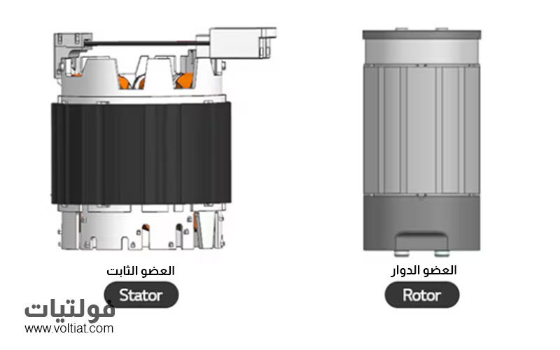 العضو الثابت والدوار للضواغط الداورانية