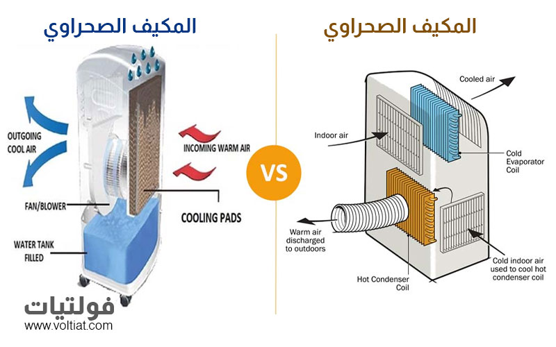 الفرق بين المكيف المتنقل بالفريون والمكيف الصحراوي