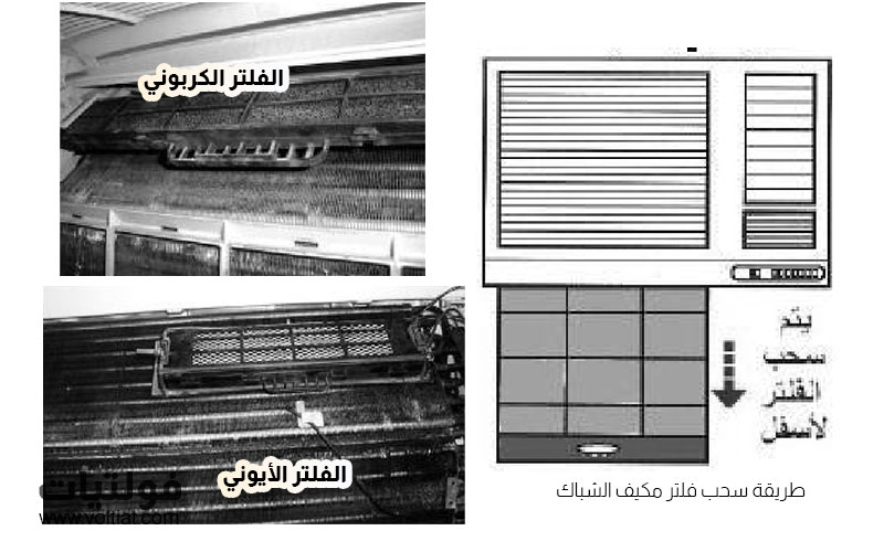 الفلاتر الإضافية في تكييف الشباك