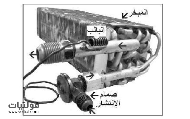 المبخر في تكييف السيارة