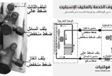 بلوف الخدمة بالمكيف الإسبليت