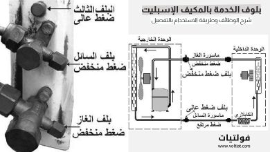 بلوف الخدمة بالمكيف الإسبليت
