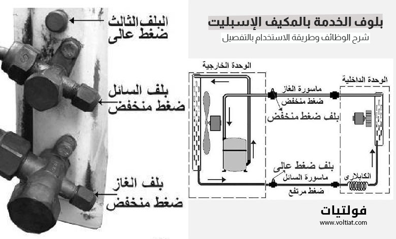 بلوف الخدمة بالمكيف الإسبليت
