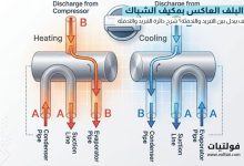 دائرة التبريد في مكيف الشباك المزود بالبلف العاكس (Reversing Valve)
