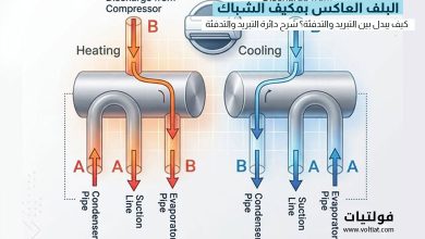 دائرة التبريد في مكيف الشباك المزود بالبلف العاكس (Reversing Valve)
