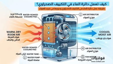 دائرة الماء في التكييف الصحراوي