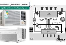 دائرة الهواء في التكييف الشباك
