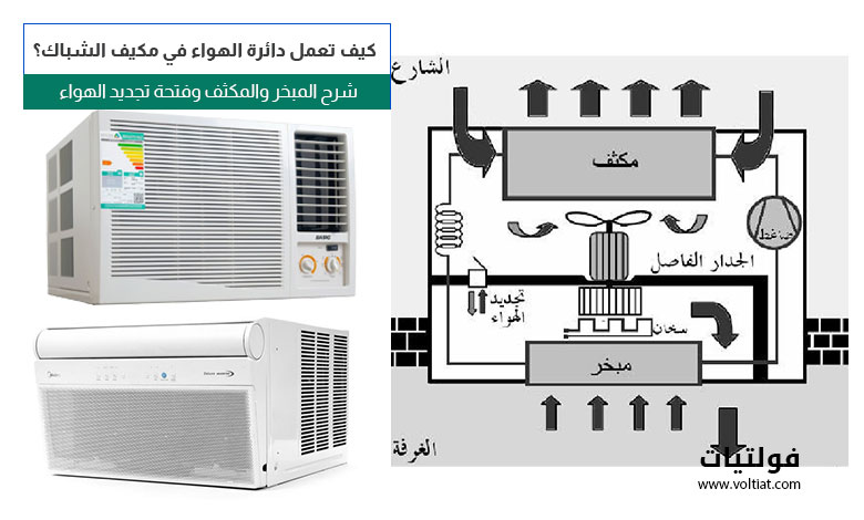 دائرة الهواء في التكييف الشباك