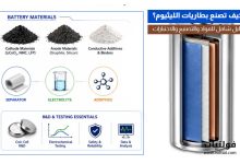 دليل صناعة بطاريات الليثيوم