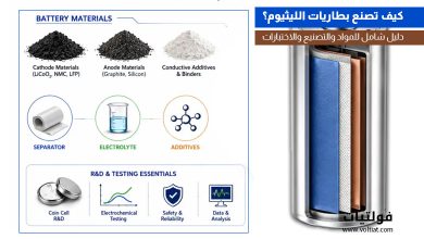 دليل صناعة بطاريات الليثيوم
