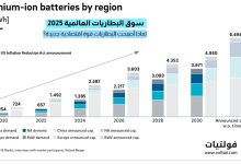 سوق البطاريات العالمية 2025