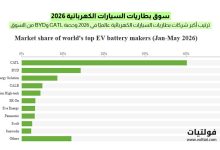 سوق بطاريات السيارات الكهربائية العالمي في 2026