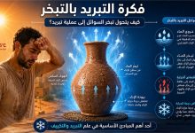 فكرة التبريد بالتبخر