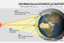 كتلة الهواء في الطاقة الشمسية (Air Mass)