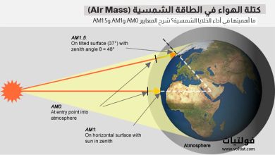 كتلة الهواء في الطاقة الشمسية (Air Mass)