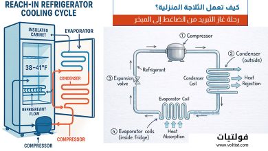 كيف يعمل غاز التبريد في الثلاجة والفريزر؟