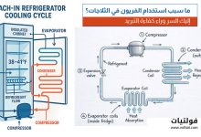 لماذا يستخدم الفريون في الثلاجات؟