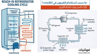 لماذا يستخدم الفريون في الثلاجات؟