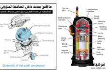 ما هو الضاغط الحلزوني (Scroll Compressor)