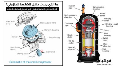ما هو الضاغط الحلزوني (Scroll Compressor)