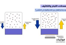 معدلات التبخر والتكثيف والرطوبة النسبية