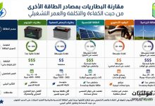 مقارنة البطاريات بمصادر الطاقة الأخرى