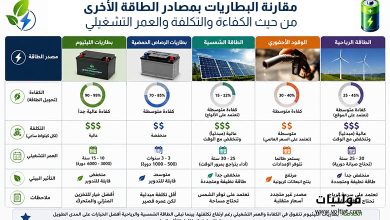 مقارنة البطاريات بمصادر الطاقة الأخرى