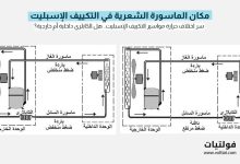 مكان الماسورة الشعرية في التكييف الإسبليت